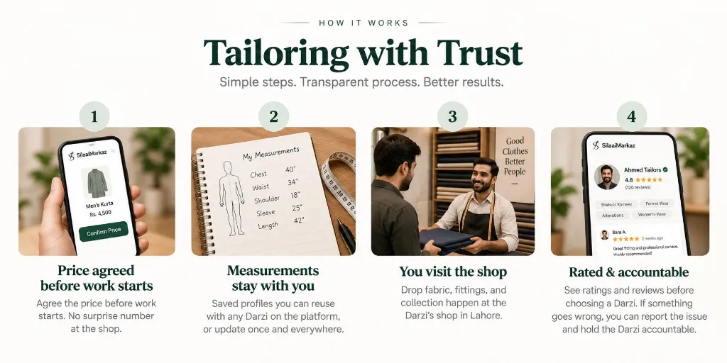 How silaaimarkaz works: agree the price, save measurements, visit the shop, then choose a rated Tailor